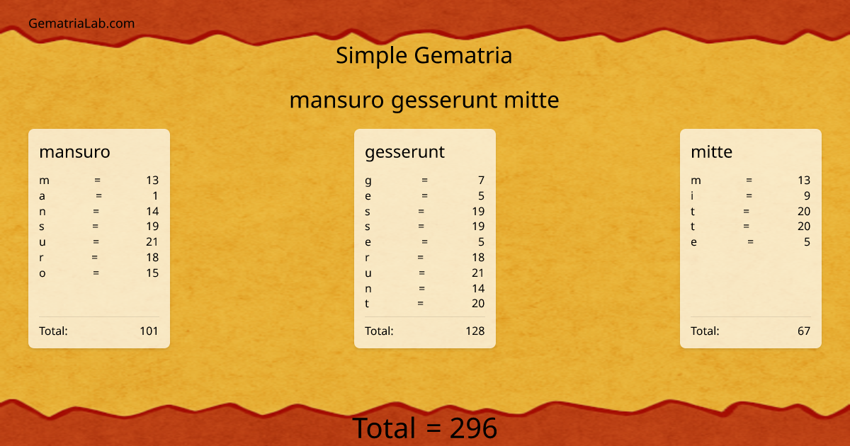 mansuro gesserunt mitte in simple Gematria